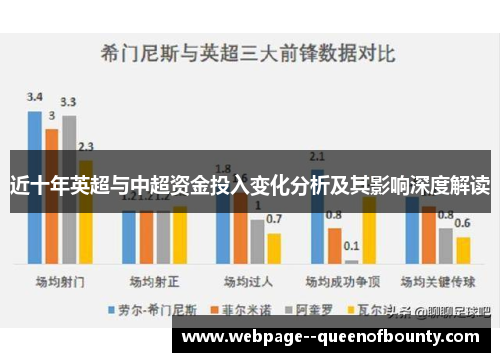 近十年英超与中超资金投入变化分析及其影响深度解读 近十年英超与中超资金投入变化分析及其影响深度解读