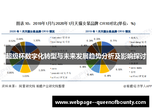 超级杯数字化转型与未来发展趋势分析及影响探讨