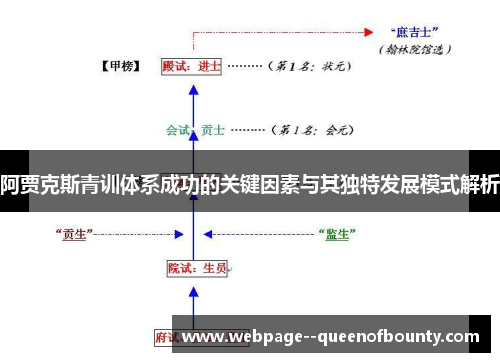 阿贾克斯青训体系成功的关键因素与其独特发展模式解析 阿贾克斯青训体系成功的关键因素与其独特发展模式解析