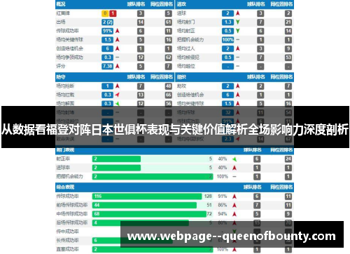 从数据看福登对阵日本世俱杯表现与关键价值解析全场影响力深度剖析 从数据看福登对阵日本世俱杯表现与关键价值解析全场影响力深度剖析